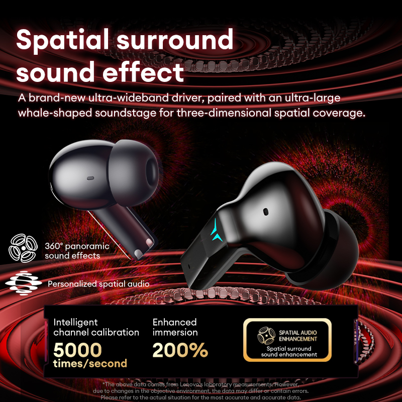 Игровые наушники Lenovo GT105, – обзор и цена Esports Gaming Headset