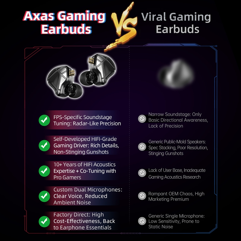    Игровые наушники KZ Axas F – обзор и цена Esports Gaming Earbuds